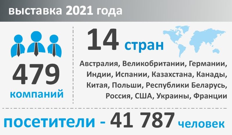 Статистика УРиМ 2021.jpg Статистика УРиМ 2021.jpg